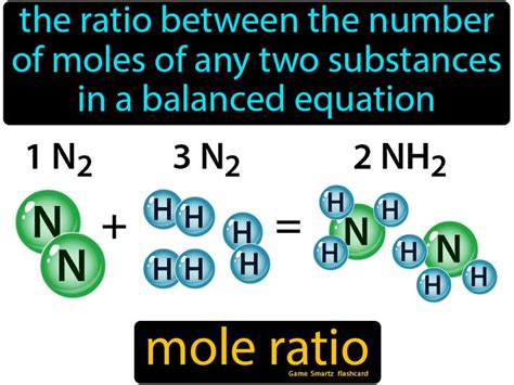 How To Work Out Molar Ratio