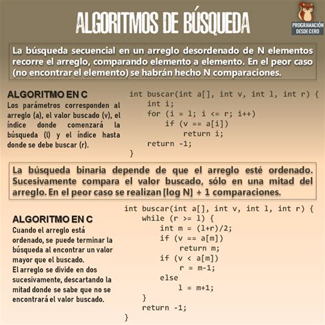 Algoritmos De B Squeda Programaci N Desde Cero