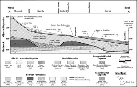 Facies Analysis Developing And Constructing Cross Sections