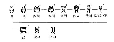 贝字象形字图片象形字图片大全常见象形字图片大全第5页大山谷图库