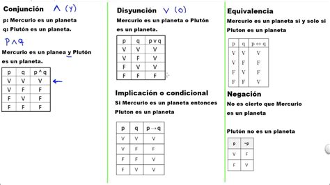 Tablas de verdad conjunción disyunción condicional equivalencia