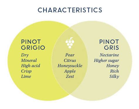 Pinot Gris Pinot Grigio