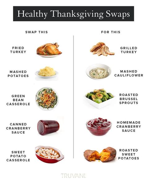 Healthy Thanksgiving Swaps Healthy Thanksgiving Healthy