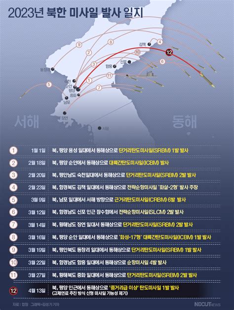 北 동해상으로 탄도미사일 발사미사일 발사 일지 그래픽뉴스 노컷뉴스