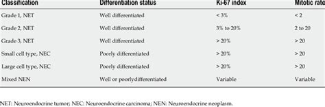 The 5 Th Classification System Of World Health Organization For