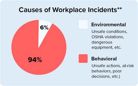 Behavior Based Safety Overview Weever