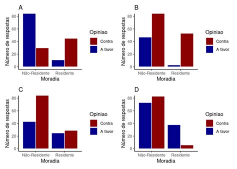 Capítulo 9 Análise bidimensional variáveis qualitativas Estatística