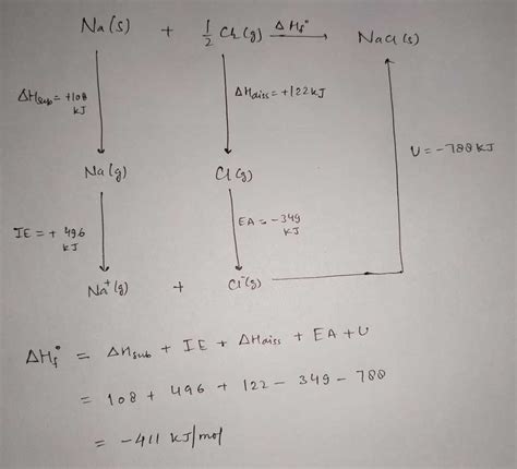 EXPLAIN THE BORN HABER CYCLE FOR THE FORMATION OF ONE MOLE OF NACL