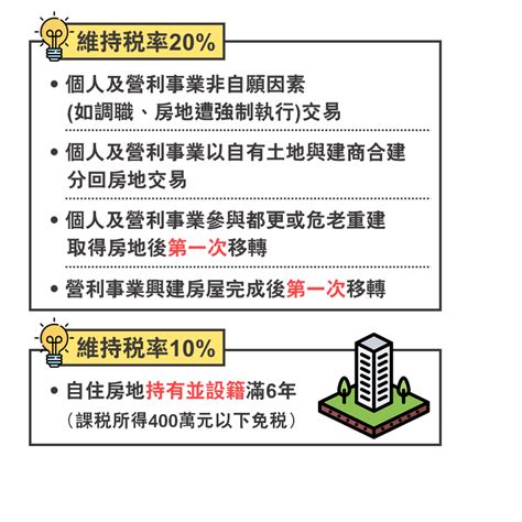 房地合一稅懶人包：最新房地合一20法規說明、免稅方法報你知