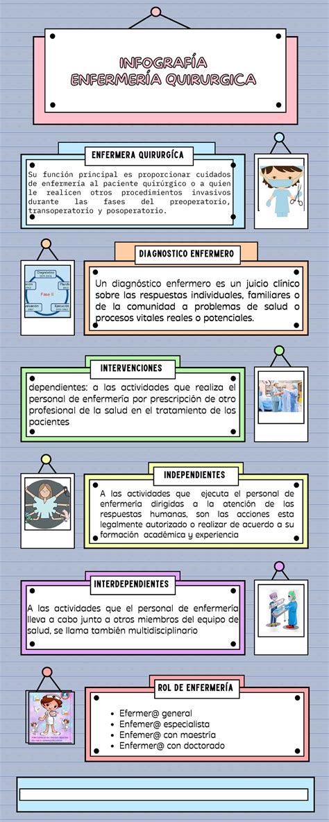 Infografia Conocer la composición de la enfermería Su función