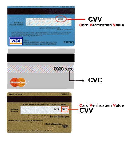 Apa Itu Cvv Debit Card