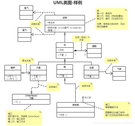 五分钟带你读懂uml类图 知乎