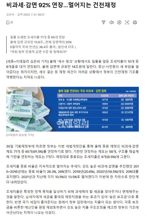 부자감세의 비과세 감면 때문에 건전재정 멀어진다는기사 ㄷㄷㄷ 클리앙