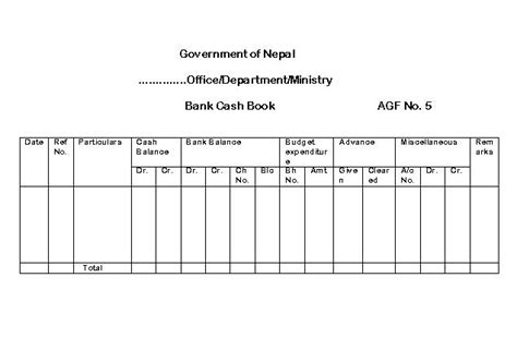 Meaning of Bank Cash Book with it's important and accounts