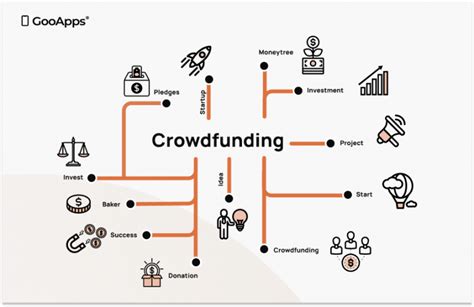 Cómo conseguir inversión o financiación para tu proyecto Guía Completa