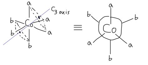 Are there any geometric isomers of the stable octahedral complex [Co(NH_3)_3(NO_2)_3]? If there ...