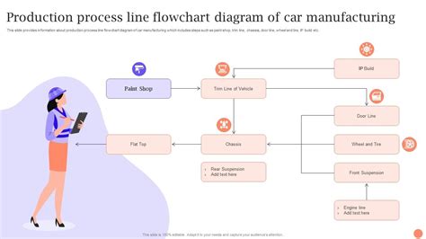 Top 10 Manufacturing Process Flow Charts With Templates,, 46% OFF