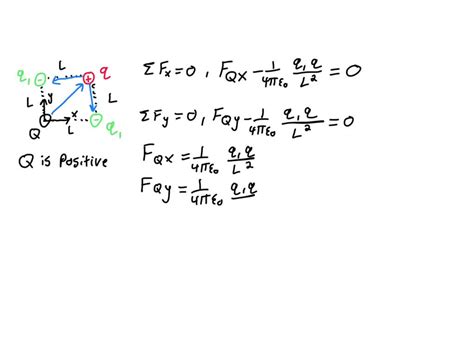 Solved Figure 1 Shows Four Charges At The Corners Of A Square Of Side L What Magnitude And