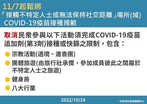 117防疫新制上路！多項規定走入歷史 4大重點一次看｜熱門話題｜網路溫度計 Dailyview