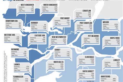 Coquitlam Real Estate Sales Continue To Rise Year Over Year West