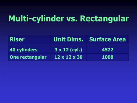 Cylindrical And Rectangular Airlift Pump Design