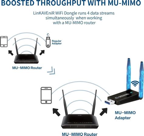 Bluetooth Mbps Wifi Adapter Wlan Usb Stick Ghz Dual Band