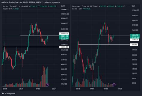 UYARI Bitcoin ve Ethereum da Aylık Kapanışa Saatler Kaldı Kripto