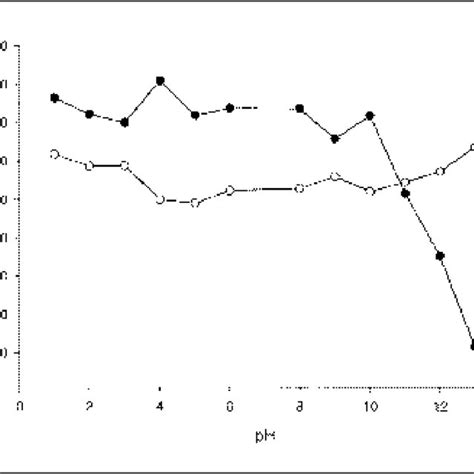 Effect Of Oligonucleotide Probe Concentration On Hybridization Signal