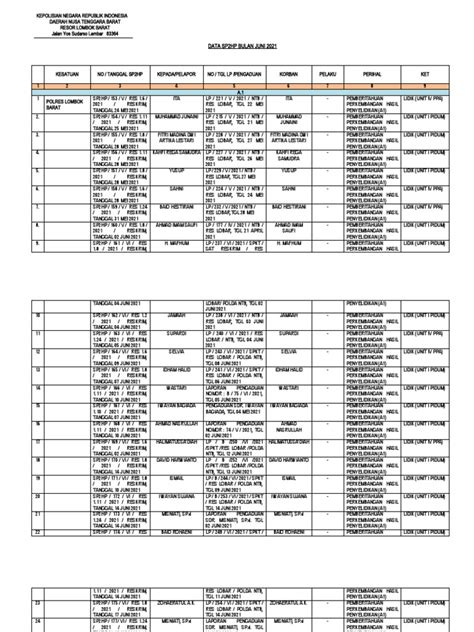 Sp2hp Juni 2021 Pdf