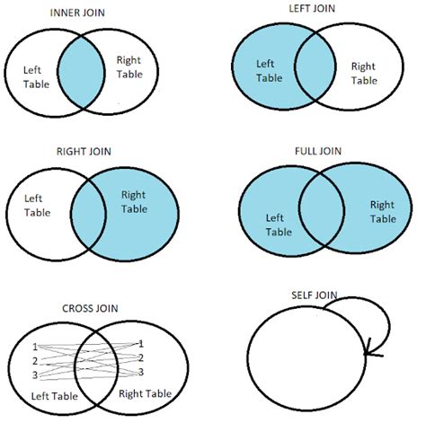 sql joins