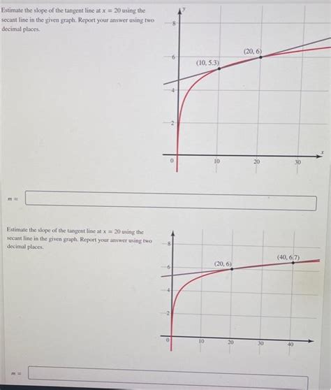 Solved Estimate The Slope Of The Tangent Line At X Using Chegg