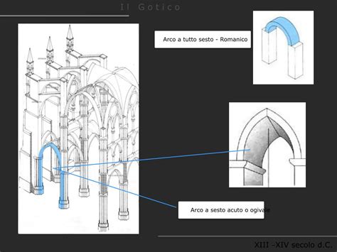 PPT INTRODUZIONE ALLARTE GOTICA PowerPoint Presentation Free