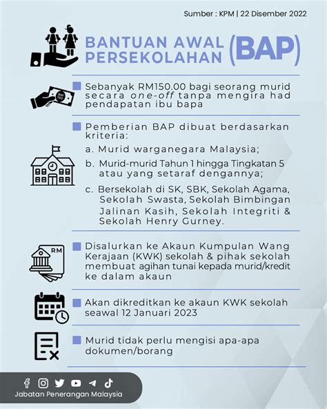 Bantuan Awal Persekolahan Bap Portal Rasmi Jabatan Penerangan Malaysia