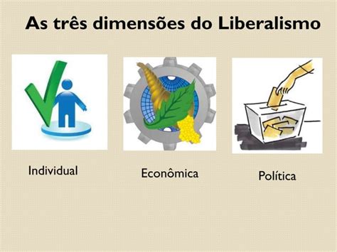 Liberalismo E Neoliberalismo Ppt