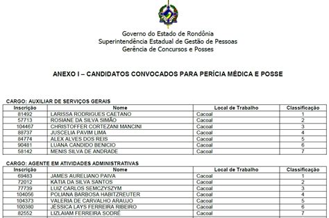 Veja Listão Governo Convoca Mais De 400 Candidatos Aprovados No