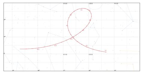 天象預報2024 05 19 智神星衝 萌芽論壇