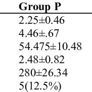 Onset Of Sensory And Motor Block Duration Of Surgery Time To Vas