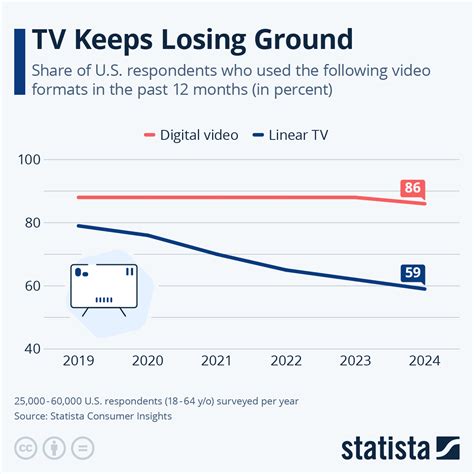 tv  losing ground zerohedge