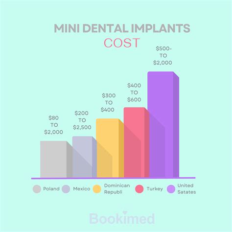 Global Guide To Dental Implants Cost For Whole Mouth