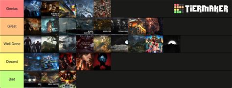 Zombies Map Tier List (Community Rankings) - TierMaker