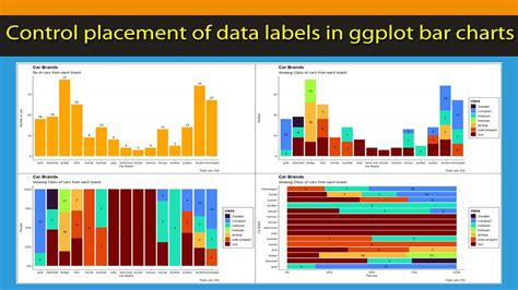 R Beginners Enhance Your Charts By Correctly Using Data Labels In