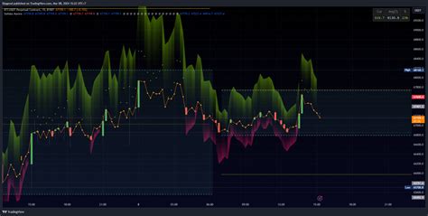 BYBIT BTCUSDT P Chart Image By Djagend TradingView