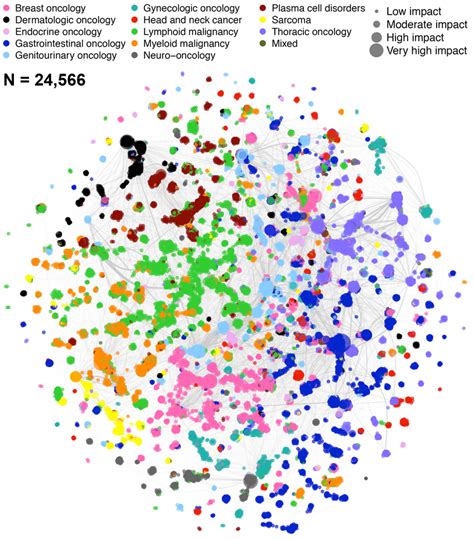 Social Network Graph Visualization