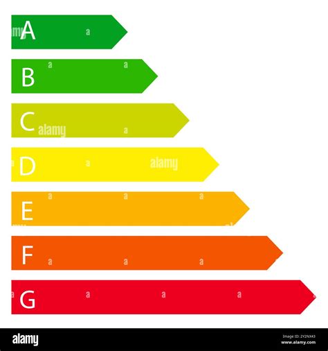 Energy Classification Level Efficiency Standard Green Rating Social