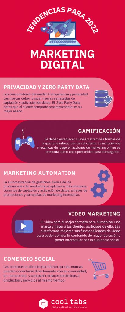 5 Tendencias De Marketing Digital Para 2022 Claves Para Tu Marca