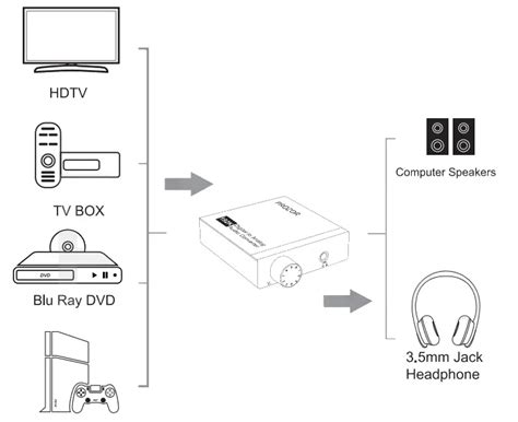 PROZOR PRR015 192kHz Digital To Analog Audio Converter Instruction Manual