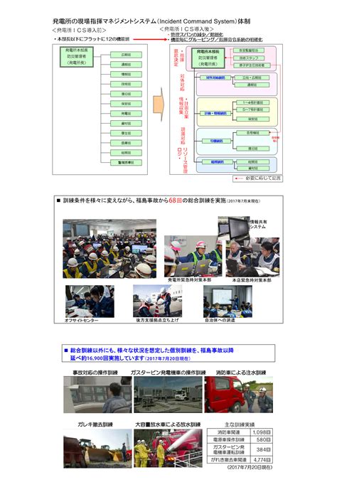 柏崎刈羽原子力発電所67号機の新規制基準適合性審査への対応状況｜東京電力ホールディングス株式会社