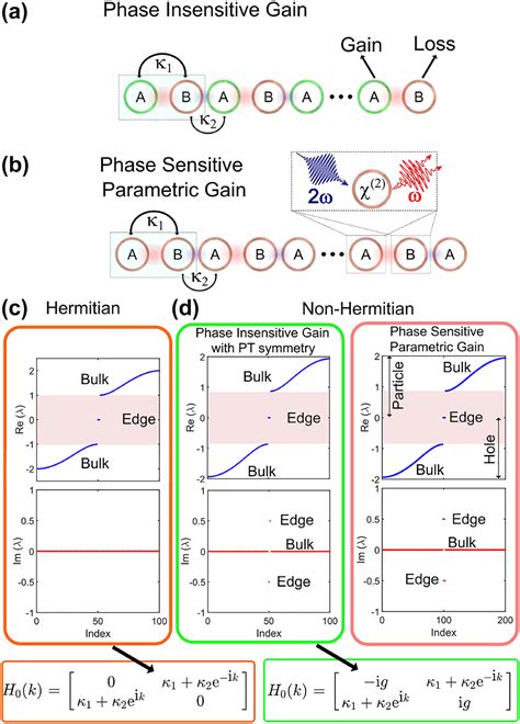 Topological Optical Parametric Oscillation