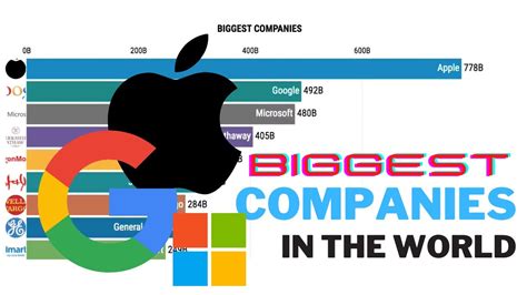 Top 10 Biggest Companies In The World YouTube