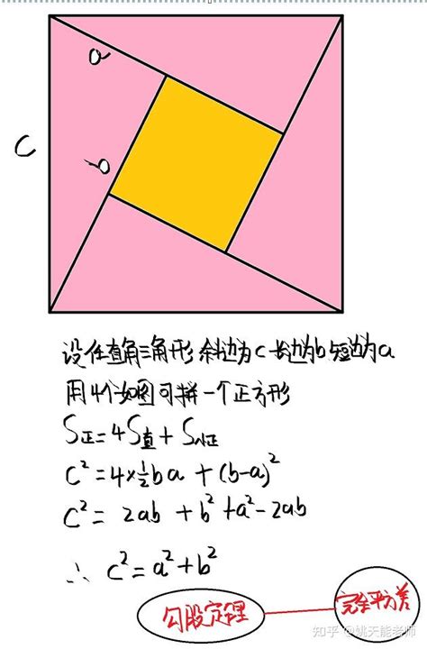 勾股定理的证法与完全平方差的数学关联 知乎